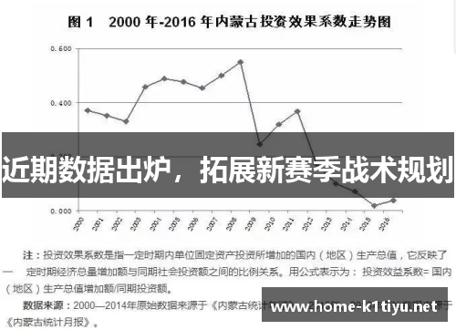 近期数据出炉，拓展新赛季战术规划